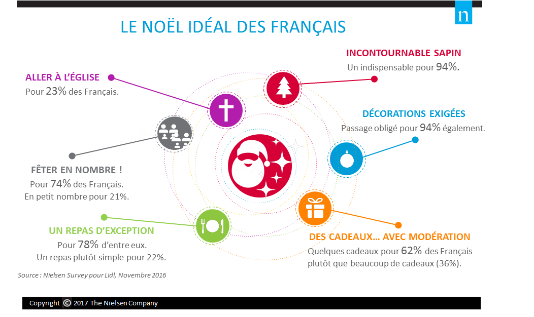 STATISTIQUES NOEL @bonjourbibiche